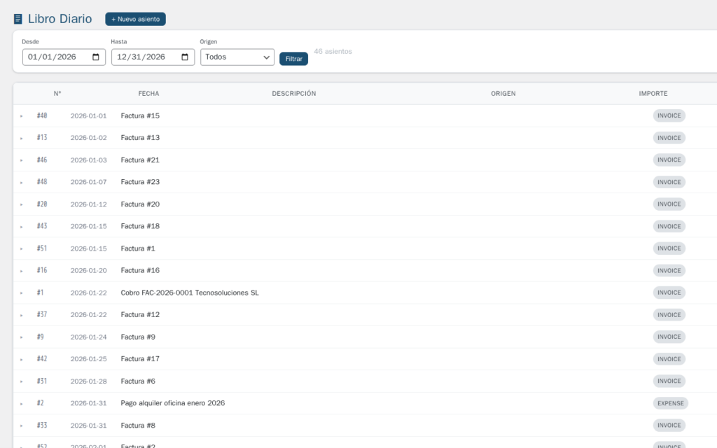 Contabilidad para WordPress