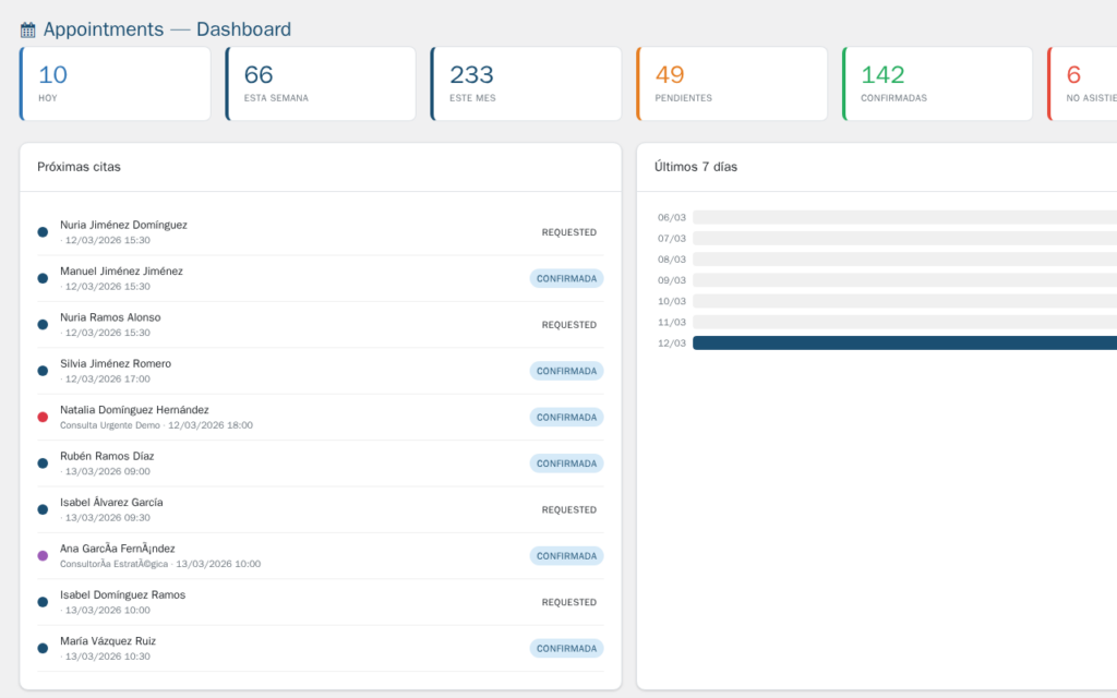 Captura de pantalla de Gestión de Citas para WordPress