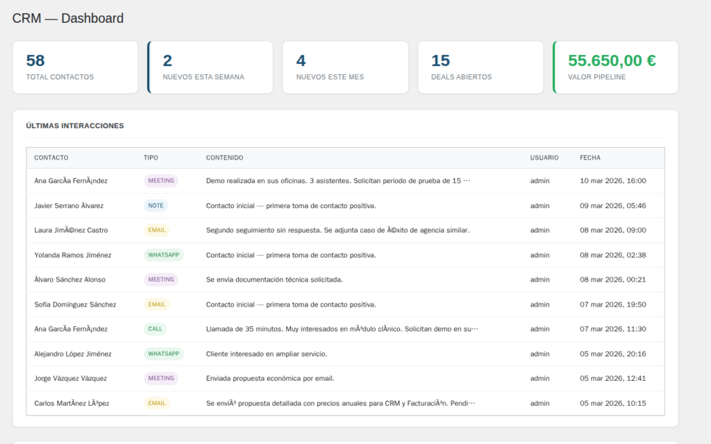 Captura de pantalla de CRM para WordPress — Gestiona tus Clientes
