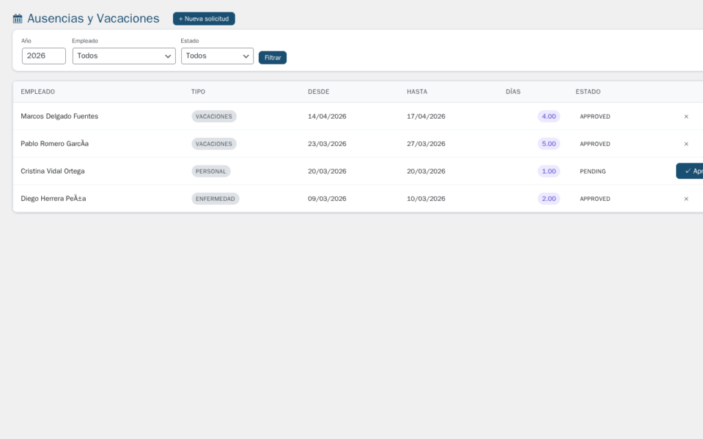 Gestión de RRHH para WordPress