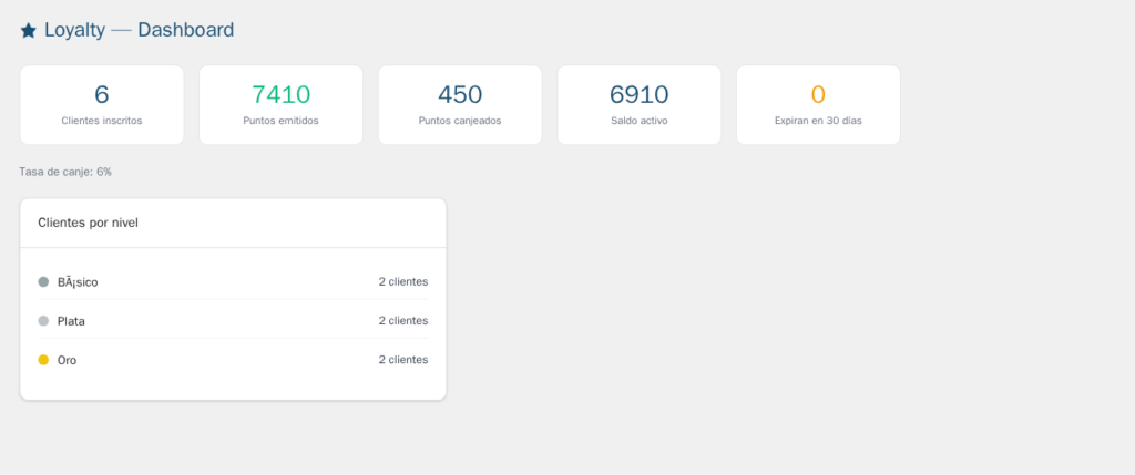 Captura de pantalla de Programa de Fidelización para WordPress