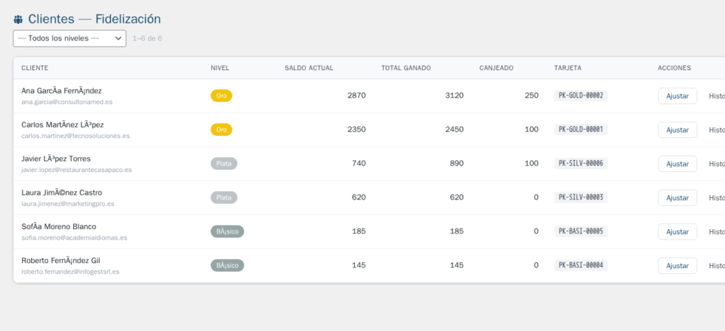 Programa de Fidelización para WordPress