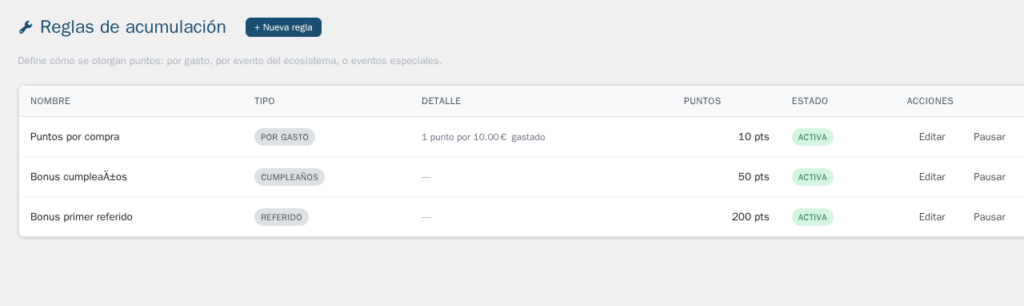 Programa de Fidelización para WordPress