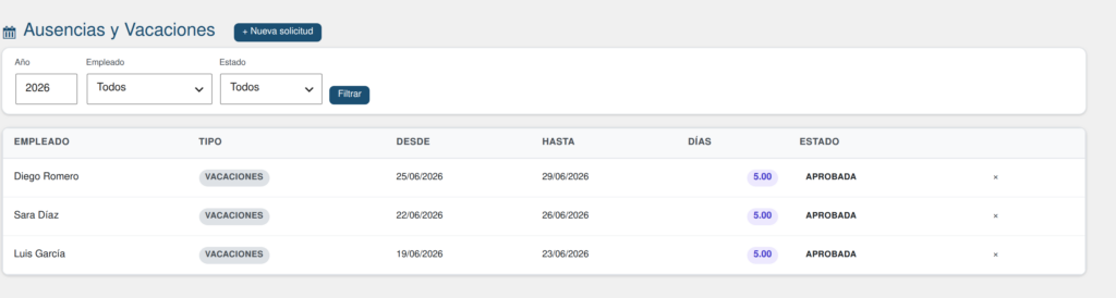 Captura de Gestión de RRHH para WordPress