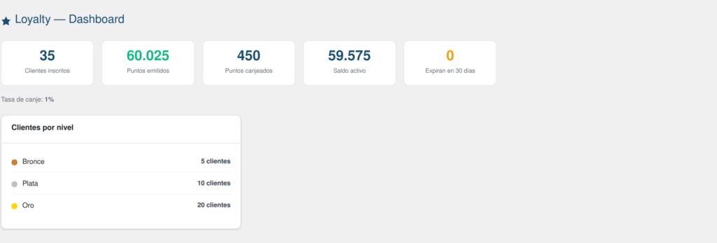 Captura de Programa de Fidelización para WordPress